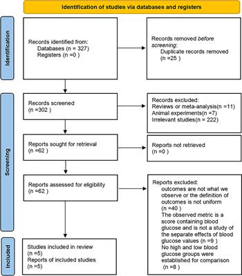 Blood glucose level affects prognosis of patients who received intravenous thrombolysis after acute ischemic stroke? A meta-analysis